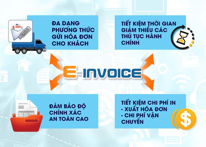Những lợi ích của hóa đơn điện tử xác thực E - invoice