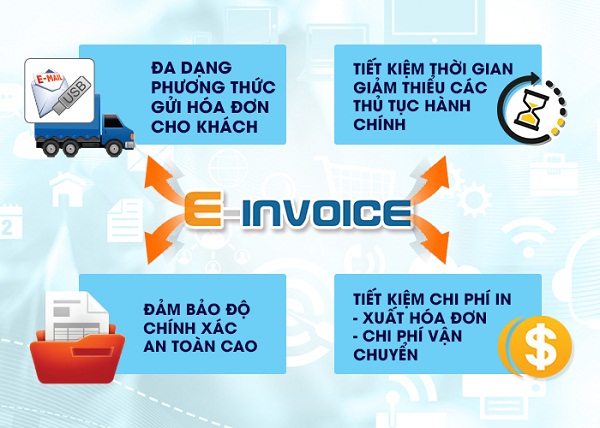 Những lợi ích từ phần mềm hóa đơn điện tử Einvoice