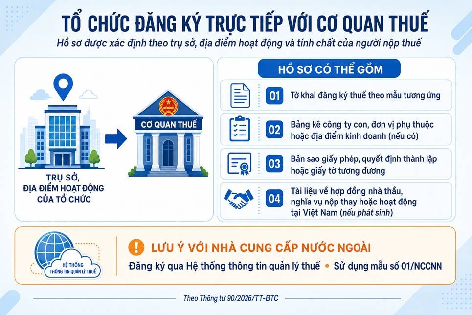 Hồ sơ khai thuế