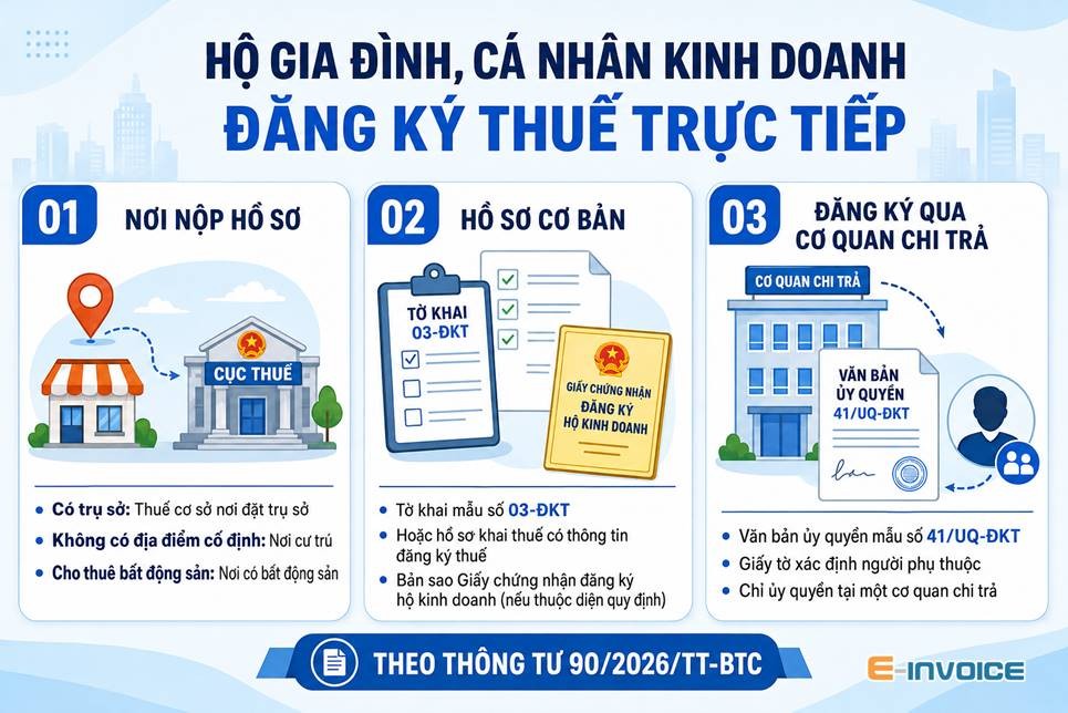 Đăng ký thuế trực tiếp