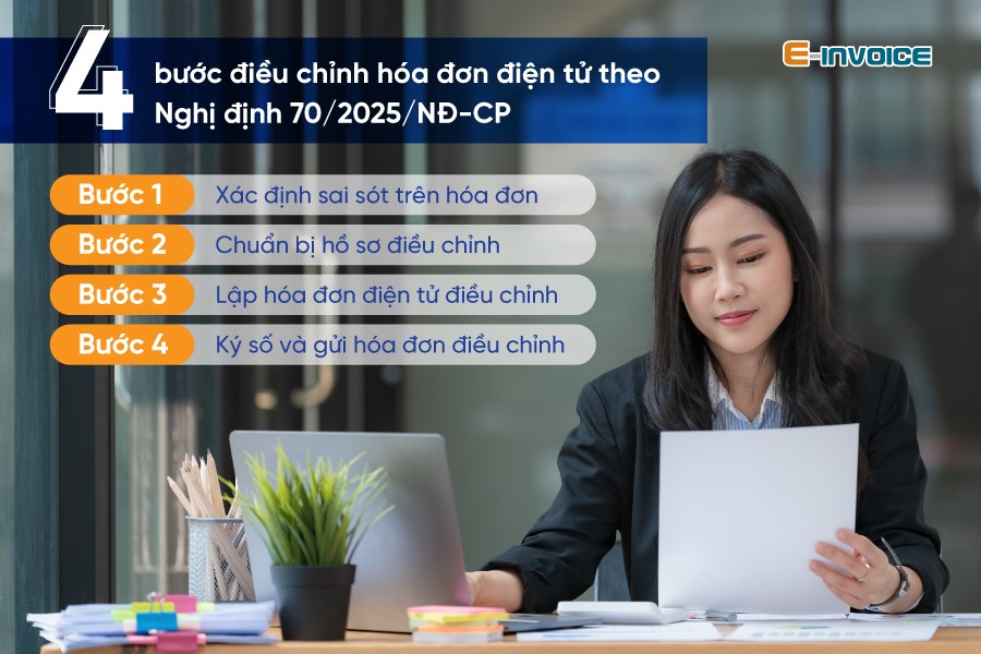 Quy trình điều chỉnh hóa đơn