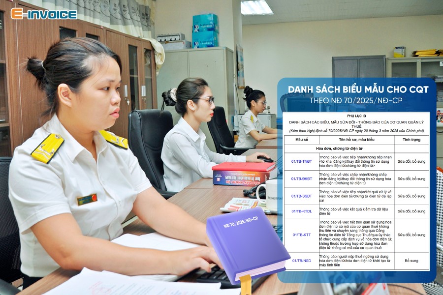 Danh sách biểu mẫu