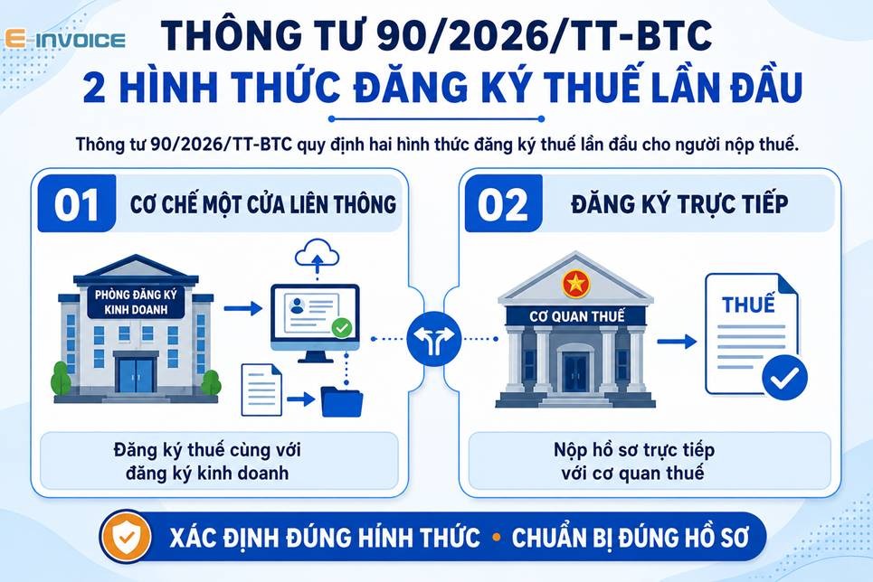 Người nộp thuế cần xác định đúng hình thức để chuẩn bị đúng hồ sơ