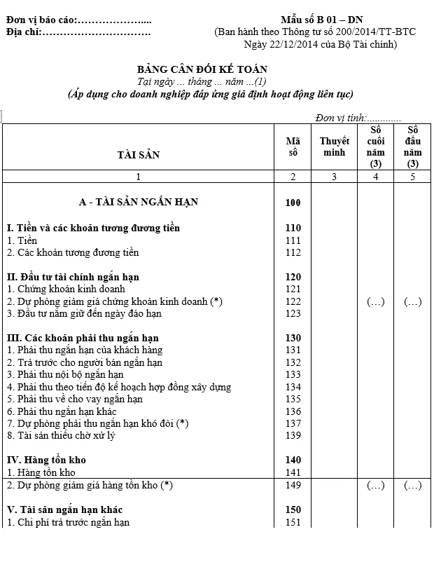 Mẫu bảng cân đối kế toán