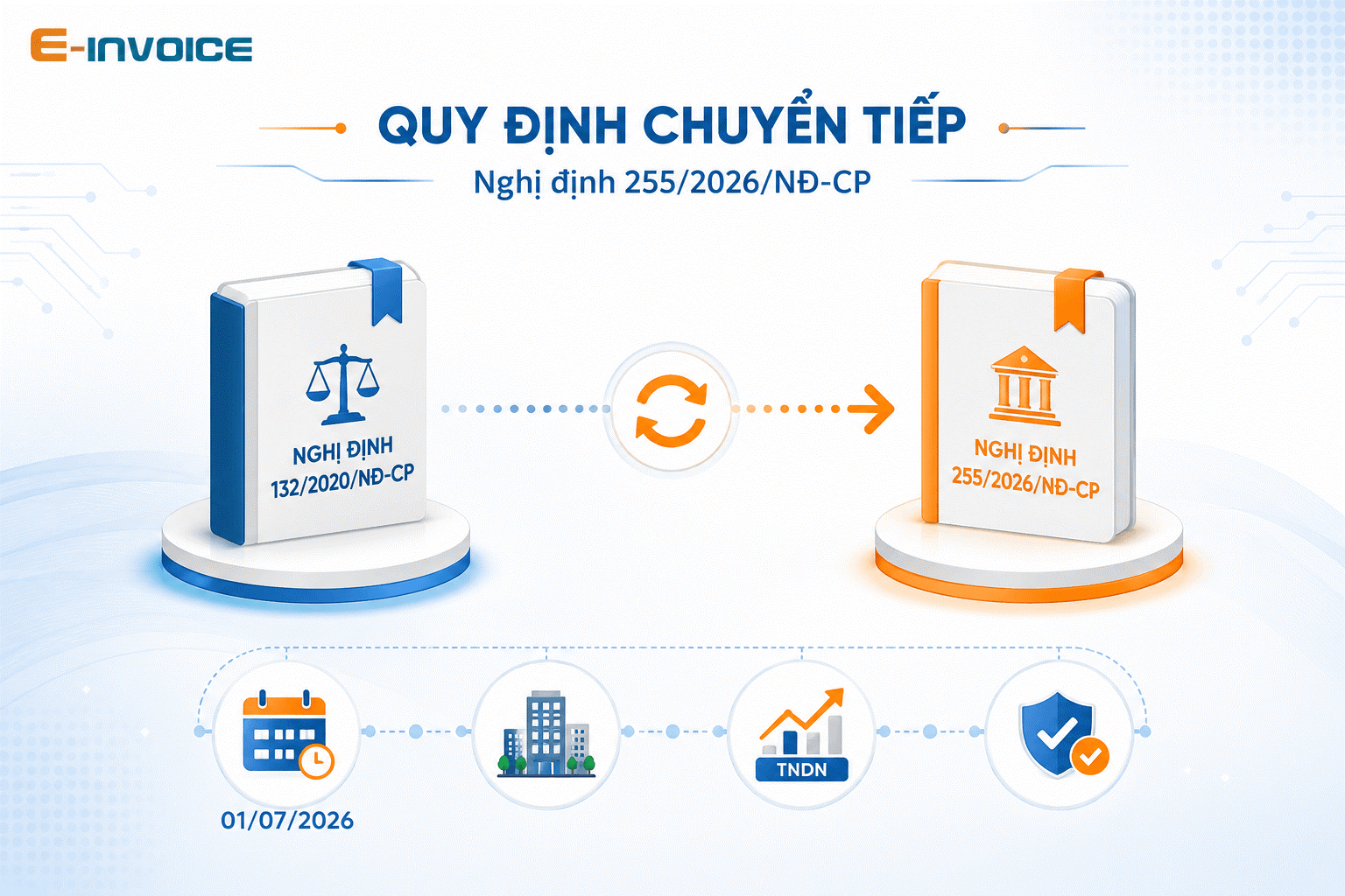 Quy định thuế với giao dịch liên kết
