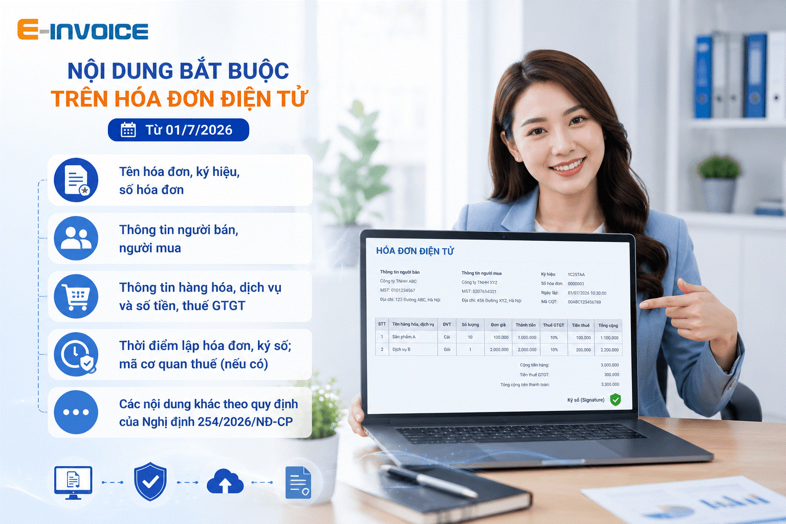 Nội dung hóa đơn điện tử 
