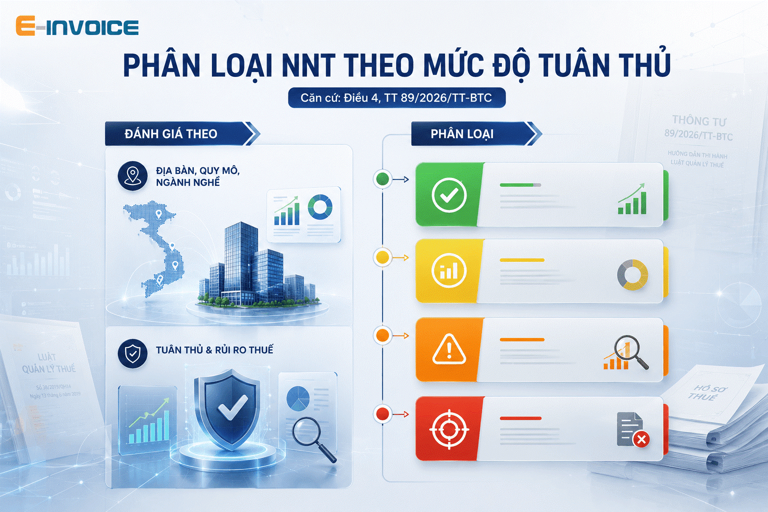 Phân loại người nộp thuế
