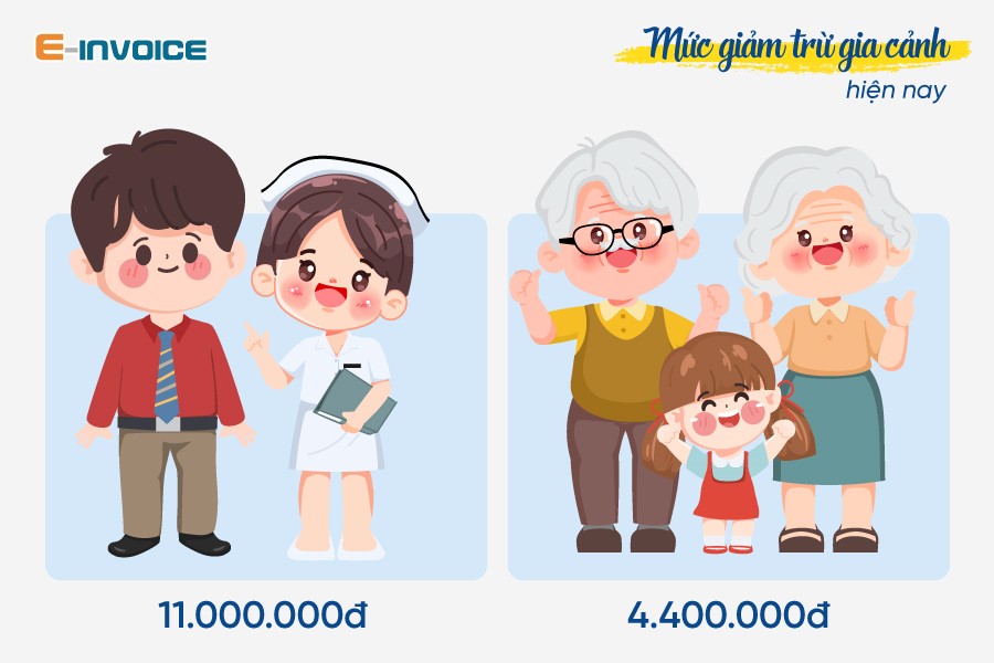 Mức giảm trừ gia cảnh hiện nay