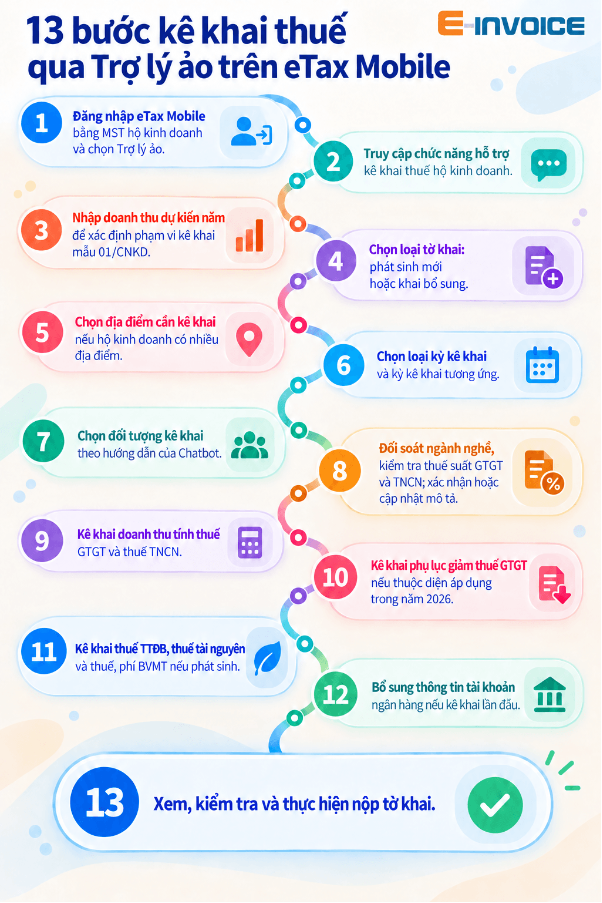 Các bước kê khai thuế