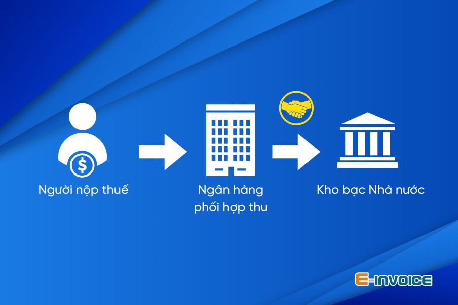 Nộp thuế qua ngân hàng