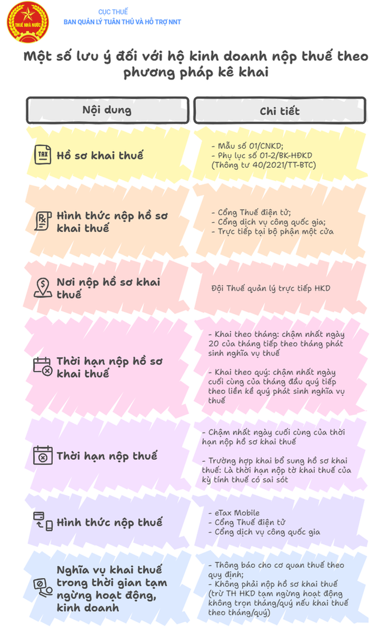 Những lưu ý khi bỏ thuế khoán