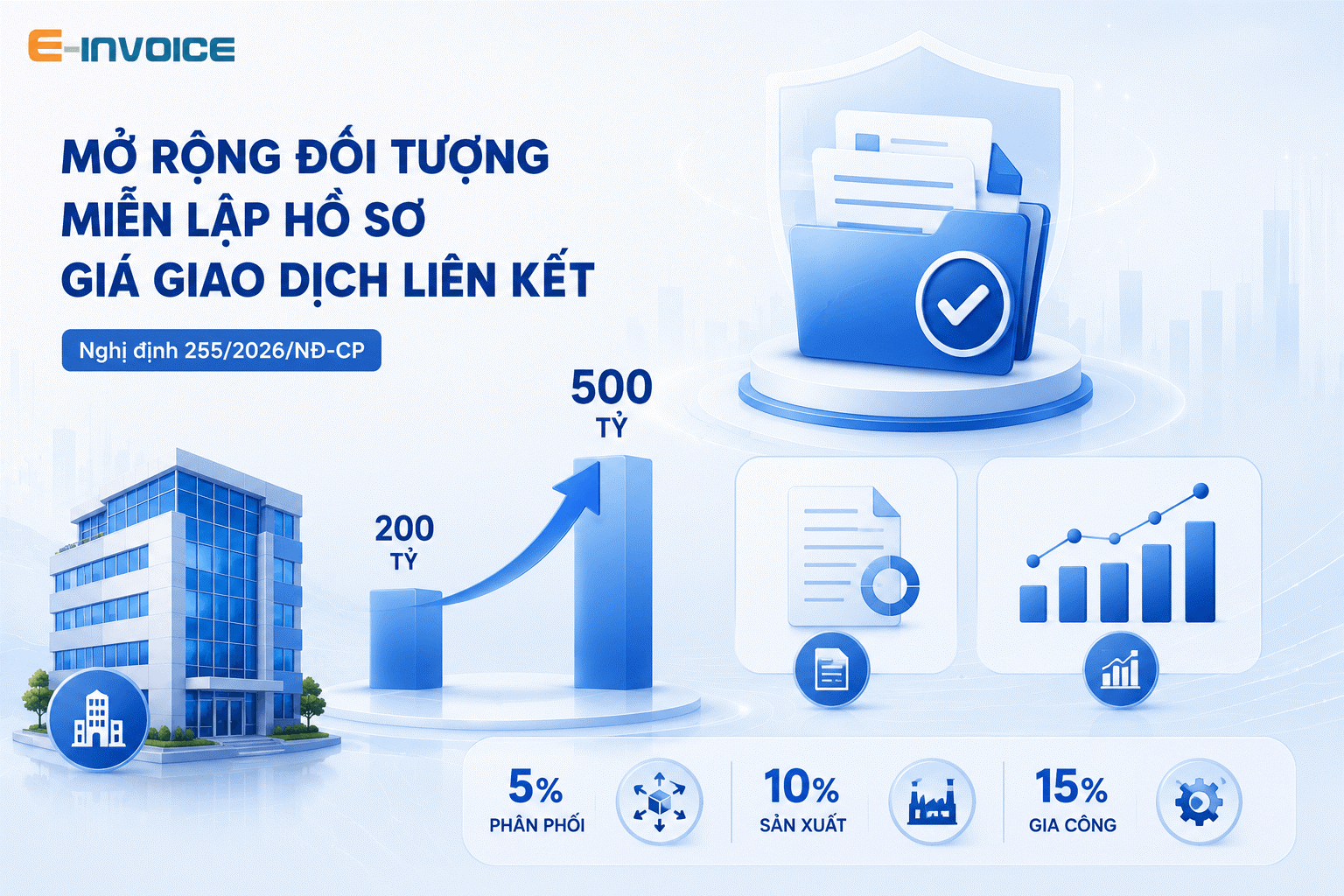 Thuế đối với giao dịch liên kết