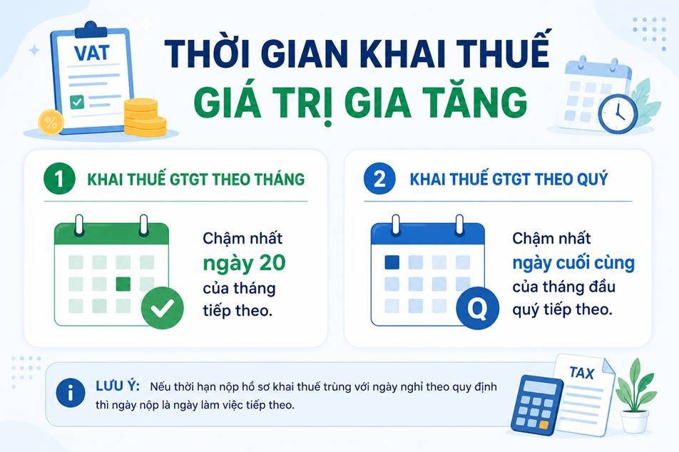 Kê khai thuế GTGT