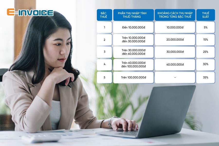 Bậc thuế TNCN
