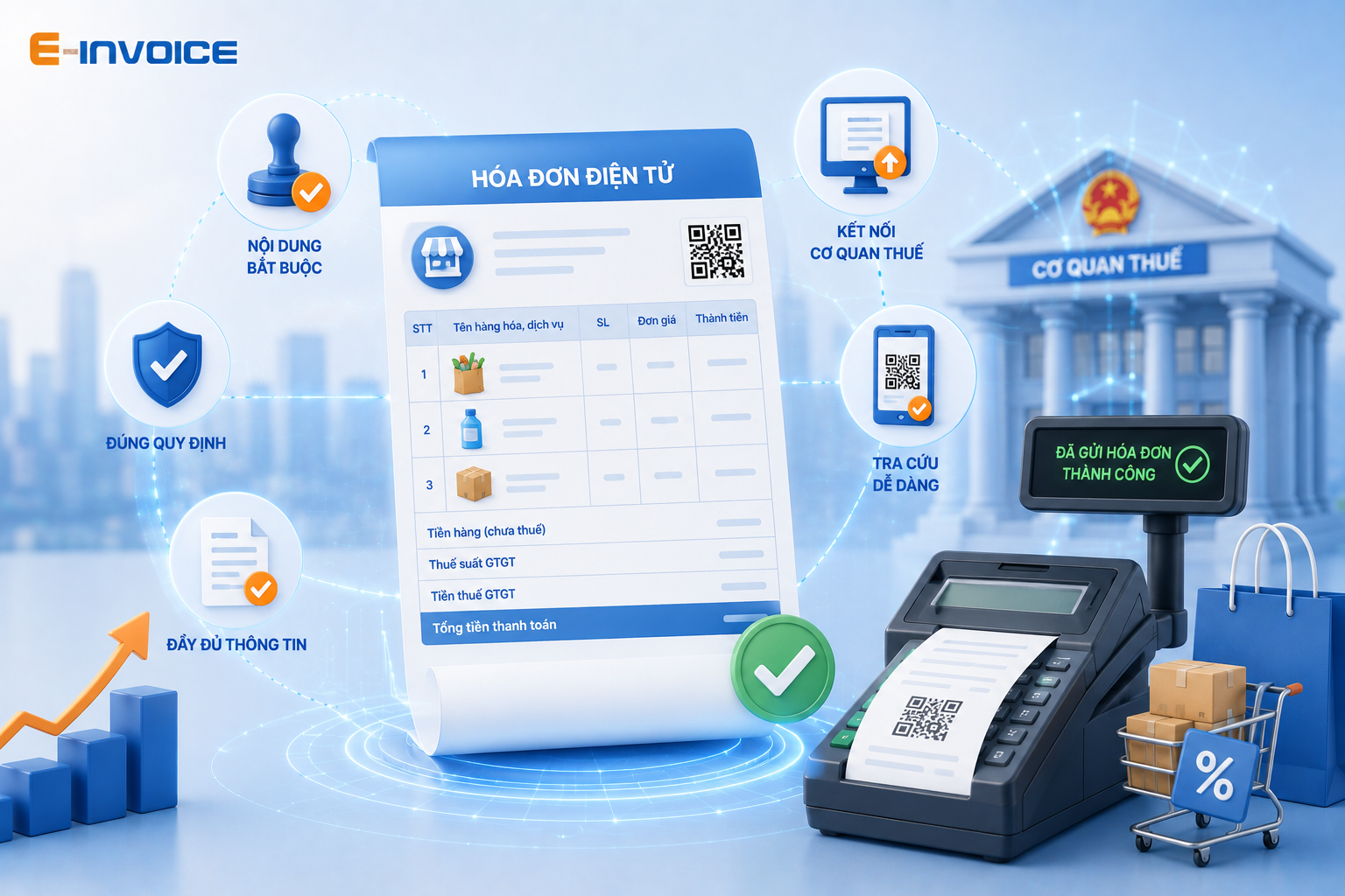 Quy định nội dung hóa đơn