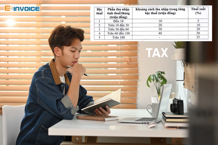 Biểu thuế lũy tiến