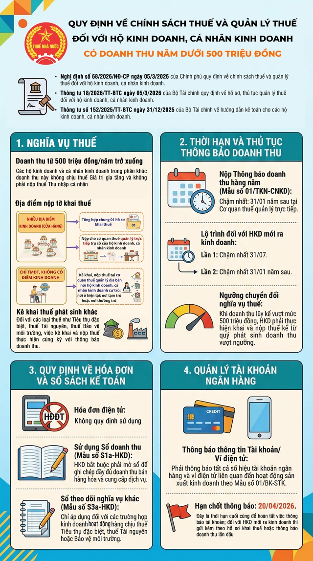 Chính sách thuế