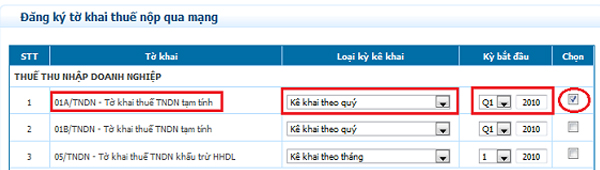 Thuế TNDN