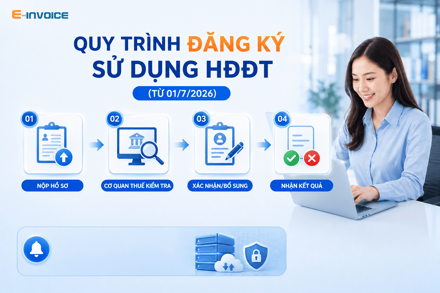 Các bước đăng ký sử dụng hóa đơn điện tử