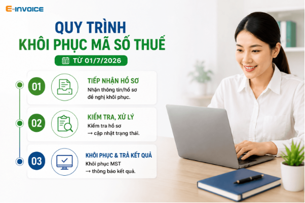 Quy trình khôi phục mã số thuế