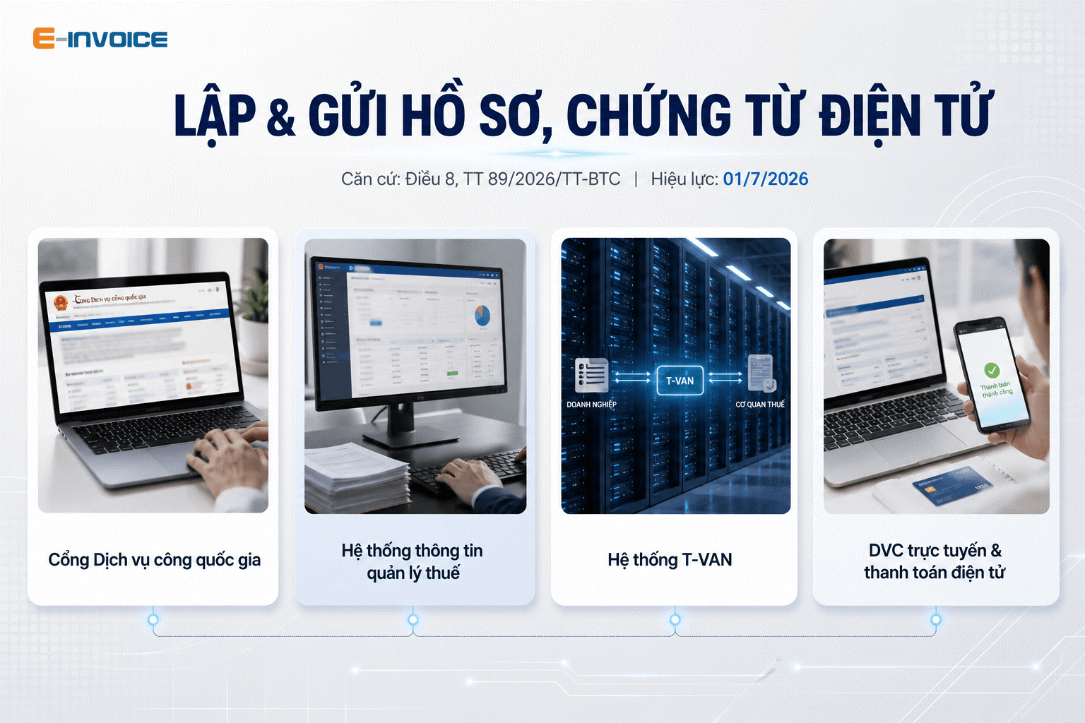 Gửi hồ sơ điện tử