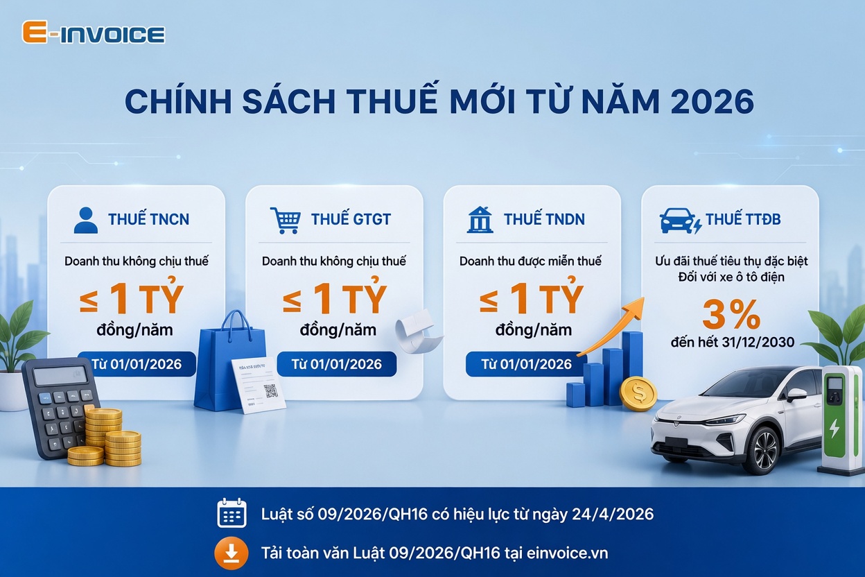 Quy định về thuế theo Luật số 09/2026/QH16