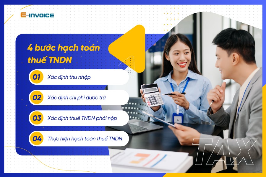Quy trình hạch toán thuế TNDN