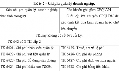 Kết cấu TK 642