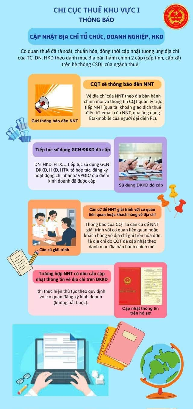 Vấn đề địa chỉ sau sáp nhập