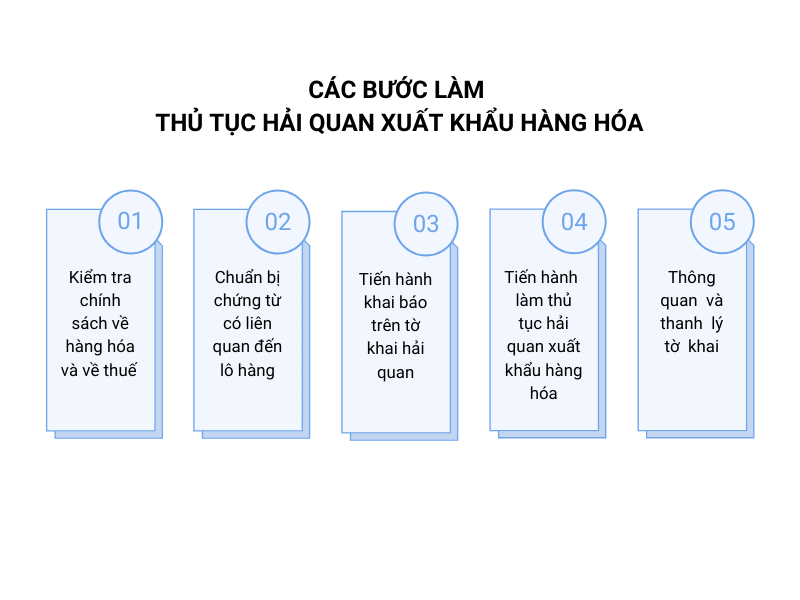 Thủ tục xuất khẩu hàng hóa