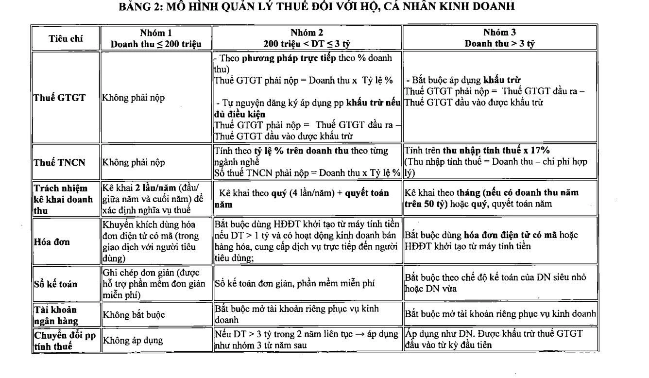 Thuế với hộ kinh doanh