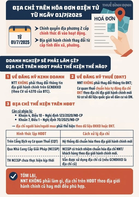 Địa chỉ trên hóa đơn