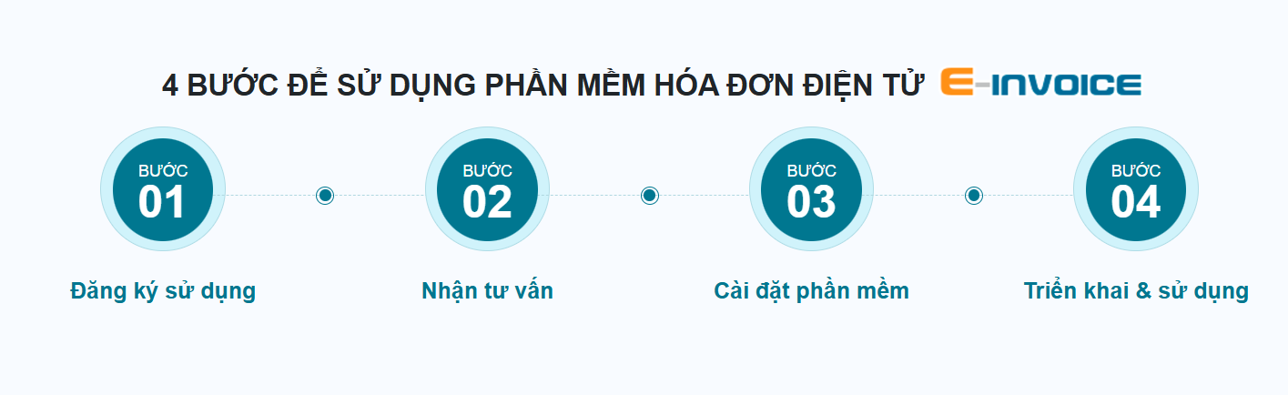 Các bước đăng ký sử dụng hóa đơn điện tử