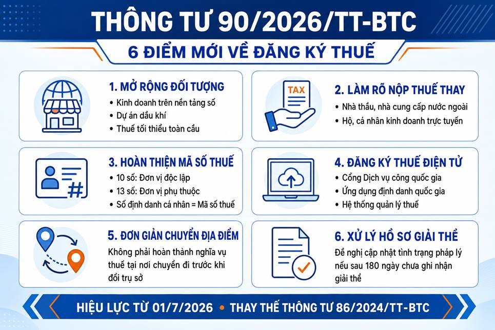 Điểm mới của Thông tư 90/2026/TT-BTC