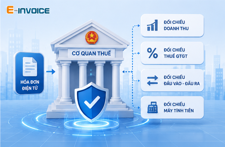 Đối chiếu dữ liệu hóa đơn điện tử