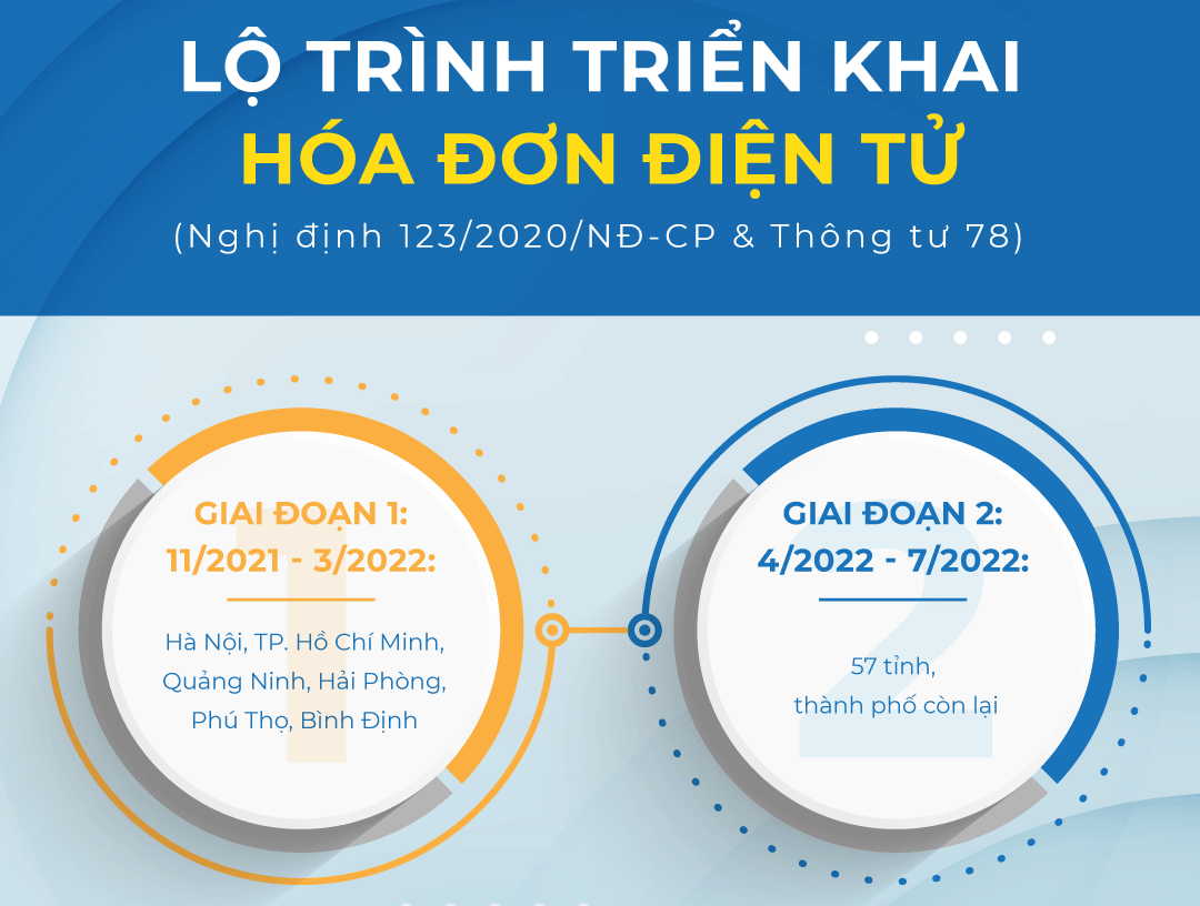 Giai đoạn triển khai hóa đơn điện tử