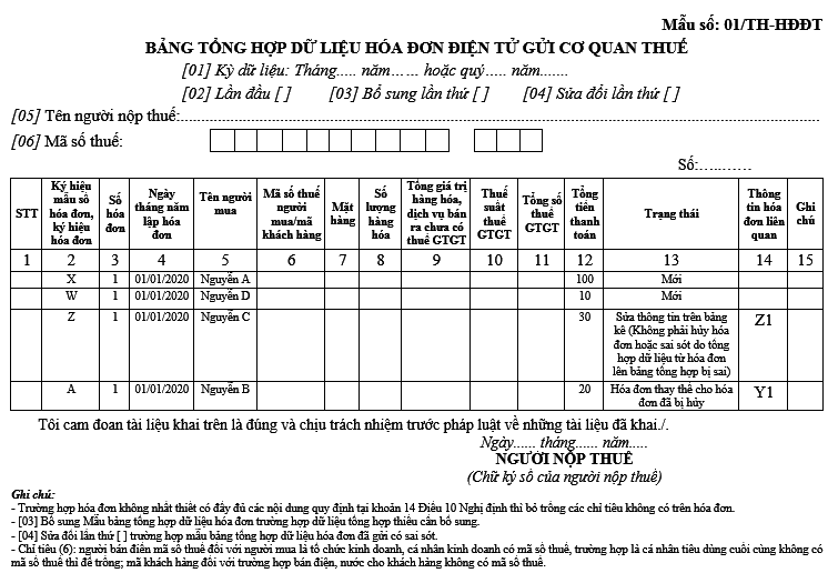 Bảng tổng hợp dữ liệu hóa đơn điện tử