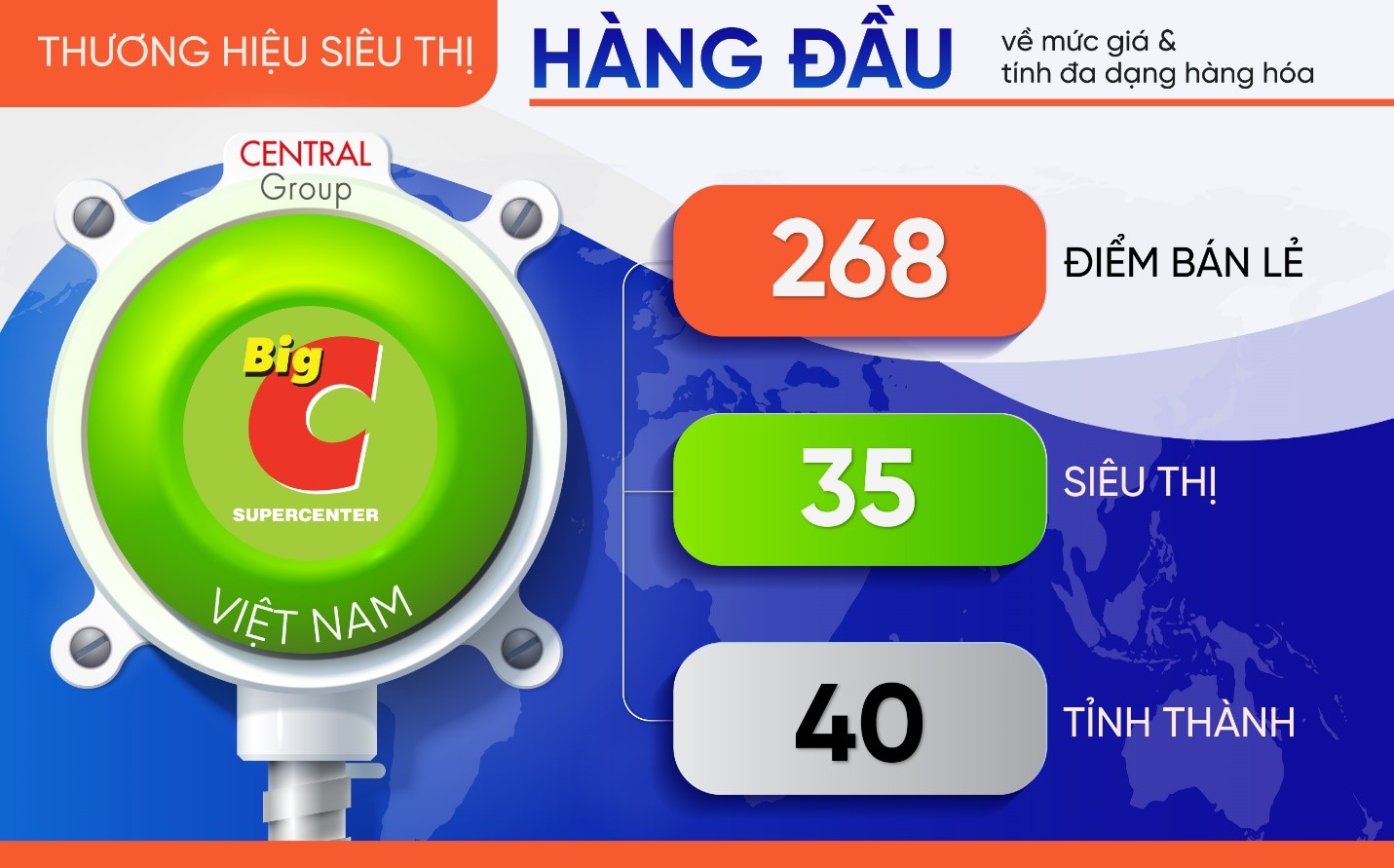 BigC Việt Nam triển khai hóa đơn điện tử E-invoice trên toàn hệ thống bán lẻ