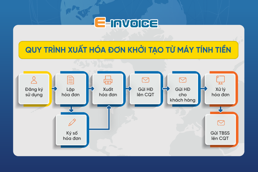 Quy trình xuất hóa đơn điện tử khởi tạo từ máy tính tiền trên E-invoice